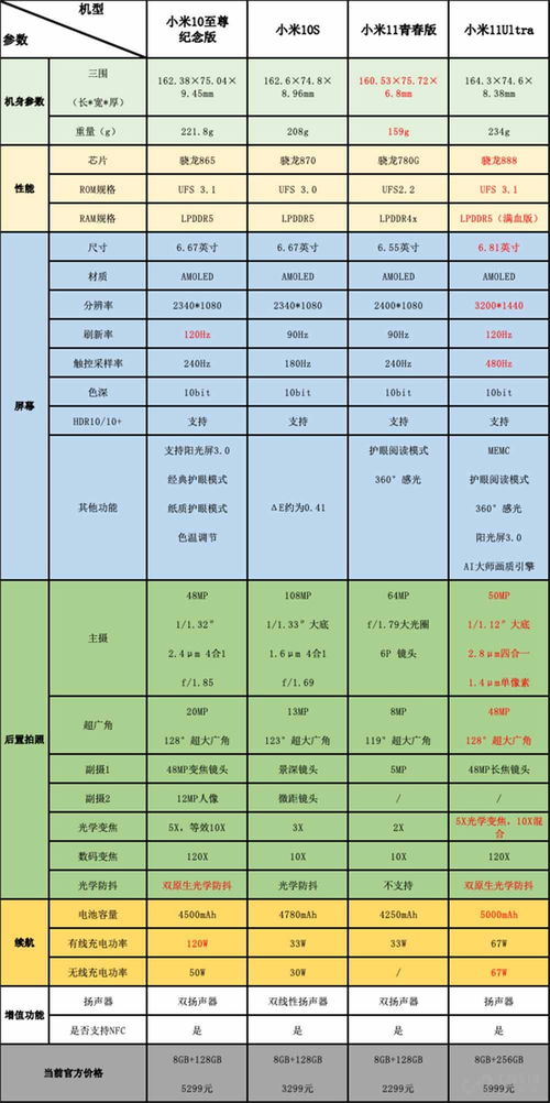 手机续航：未来的可能性与挑战