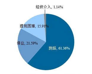 数据产权制度即将出台，互联网行业的变革指日可待