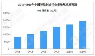 中国力量：推动制造业智能化转型，让“螺丝钉”焕发新的光芒