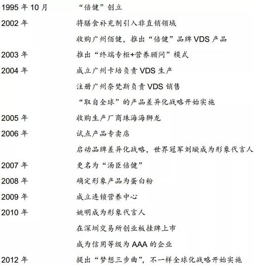 短期业绩未显著下滑的ST类公司仍可寻求未来上涨空间