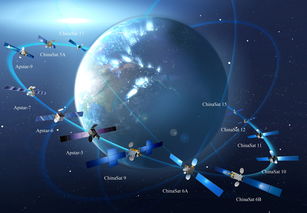卫星通信如何拓宽消费市场的脚步?
