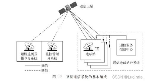 卫星通信如何拓宽消费市场的脚步?