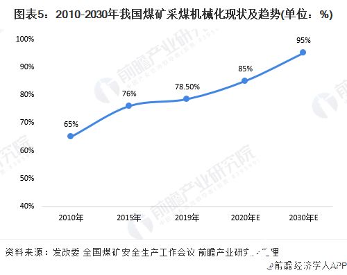 创新数据驱动，智慧点亮煤炭转型之路——矿企改革传统采煤方式的探索与实践