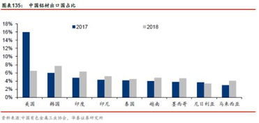 菲律宾挑衅对中菲贸易造成影响：4连降的现状和可能原因分析