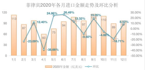 菲律宾挑衅对中菲贸易造成影响：4连降的现状和可能原因分析