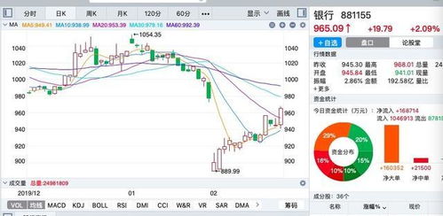 全球金融形势解析：美国、欧洲央行联手降息！助力中国市场发展，尤其是港股