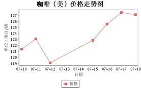 中国肉类市场逐渐扩容：美国肉类出口协会瞄准商机