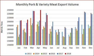 中国肉类市场逐渐扩容：美国肉类出口协会瞄准商机