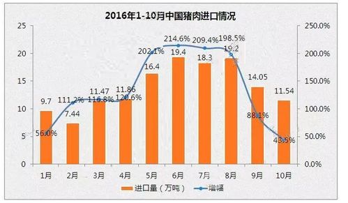 中国肉类市场逐渐扩容：美国肉类出口协会瞄准商机