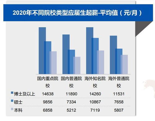 家长们望长远考虑：让985和211毕业生有更多空间