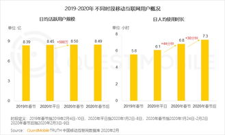 EA以单日第一刷新业界纪录：4AM与NH暂居后八； CES却在一夜之间失去焦点