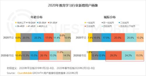 EA以单日第一刷新业界纪录：4AM与NH暂居后八； CES却在一夜之间失去焦点