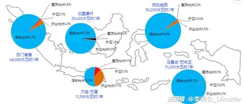 印尼直播带货的潜力与机遇：当前趋势及未来展望