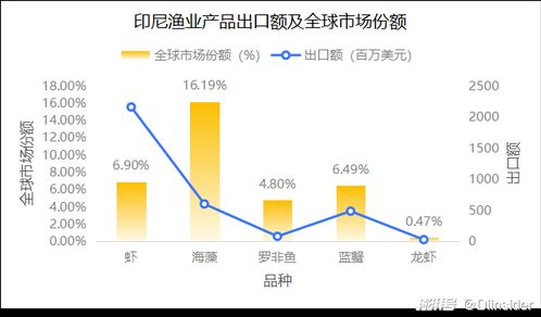 印尼直播带货的潜力与机遇：当前趋势及未来展望