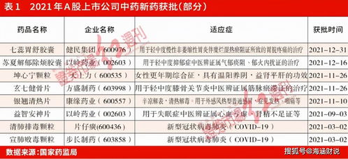 中药赢麻了？医药健康行业分红榜揭晓：医药健康行业的投资机会在哪里？