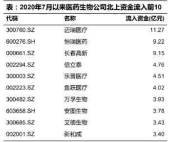 中药赢麻了？医药健康行业分红榜揭晓：医药健康行业的投资机会在哪里？