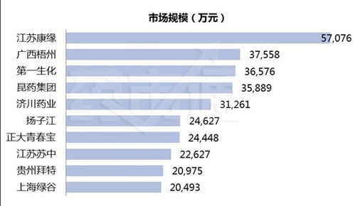 中药赢麻了？医药健康行业分红榜揭晓：医药健康行业的投资机会在哪里？