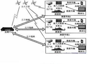 北斗卫星网络下窄带传输技术的应用及其对未来通信的影响