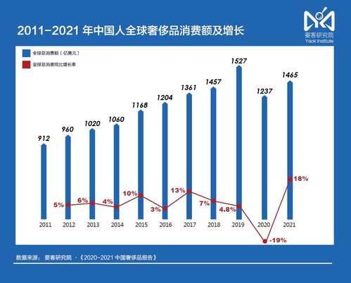 意大利奢侈品集团撤销上市计划，中国市场成为其最大单一市场