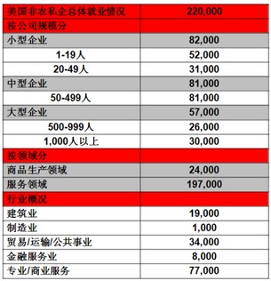 美国5月非农就业岗位大幅增加，降息泡影破灭？