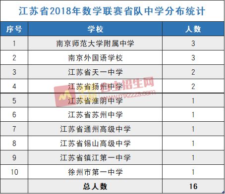 南师附中考点新增流动厕所便利考试：南师附中启动南师附中考点全新便捷措施：增设流动厕所助学子轻松备考