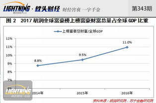 征收碳税对穷人的财富有何影响：一项全球GDP增长策略的分析