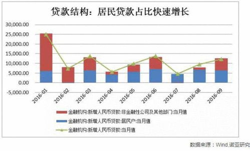 征收碳税对穷人的财富有何影响：一项全球GDP增长策略的分析