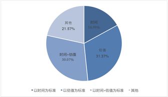 Adobe的最新服务条款遭质疑：部分项目可免费访问