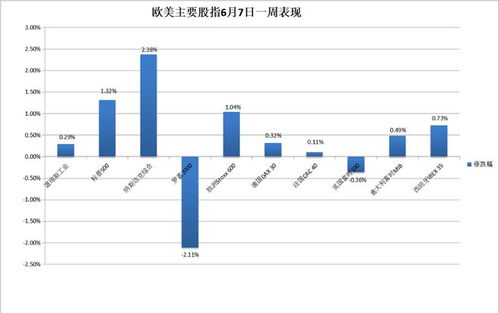 非农数据弱重挫推降息预期，美股收低 英伟达本周涨超10%，游戏驿站下跌超40%

全球市场综述：非农数据疲软引发降息预期 英伟达大幅上涨 游戏驿站跌逾40%