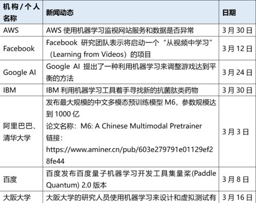 苹果官方声明：将推出全新AI竞赛，挑战全球开发者进行人工智能项目