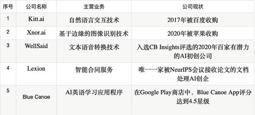 苹果官方声明：将推出全新AI竞赛，挑战全球开发者进行人工智能项目