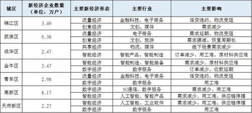 苏州全面取消限购冲击波：对经济发展的影响及应对策略