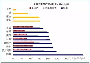 黄金：全球储备资产占比达18%，挑战美元霸权地位