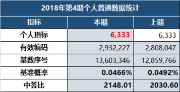 深圳全新汽车指标即将于8月8日投放，千万小汽车市民期待摇号中签！