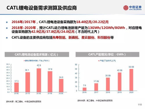 反驳宁德时代的指控：美国议员称其供应链中存在问题并无依据