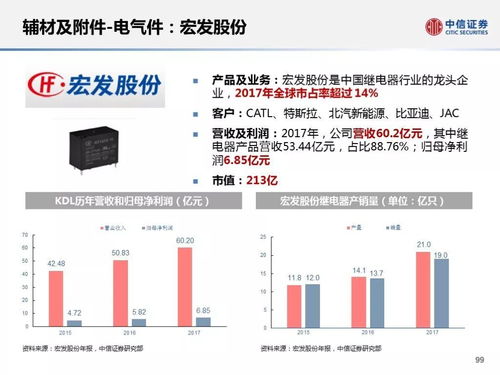 反驳宁德时代的指控：美国议员称其供应链中存在问题并无依据