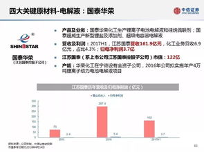 反驳宁德时代的指控：美国议员称其供应链中存在问题并无依据