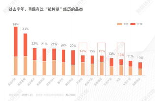 解析实体商业中的难题：深度探讨