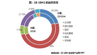 解析实体商业中的难题：深度探讨