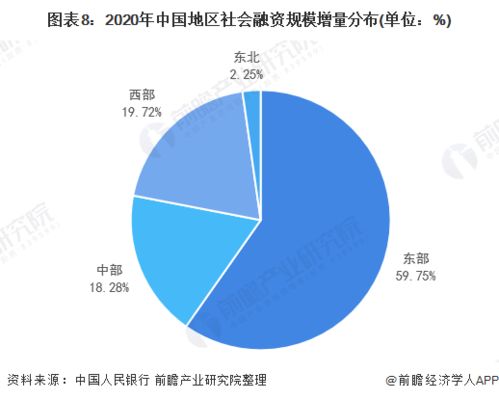 解析实体商业中的难题：深度探讨