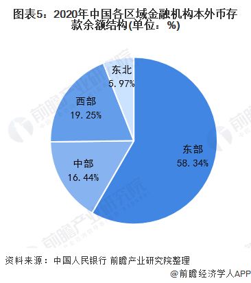 解析实体商业中的难题：深度探讨