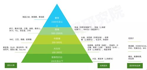 六个世代：互联网行业的明与暗：大厂与小厂的独特视角