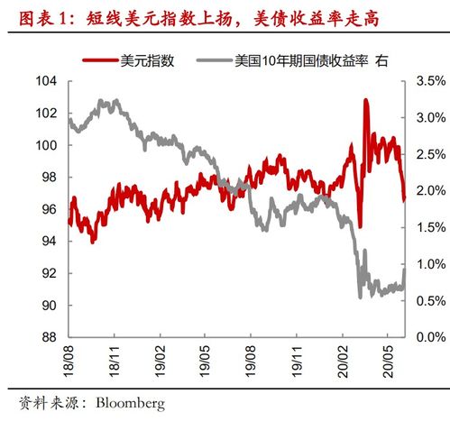 美国5月非农新增就业数据大幅超市场预期，劳动力市场升温明显