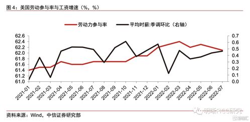 美国5月非农新增就业数据大幅超市场预期，劳动力市场升温明显