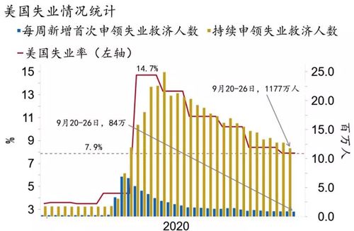 美国5月非农新增就业数据大幅超市场预期，劳动力市场升温明显