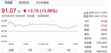 宁德时代股价遭市场大幅波动：公司回应谴责谣言并澄清事实