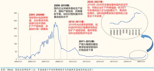 薄膜电池再掌舵，美国光伏薄膜巨头市值创纪录！隆基、隆基再夺全球膜电龙头地位：薄膜电池板块再显生机，价值重估高达2000亿美元，领先竞争者降至第三