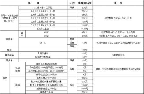 全国首个车船税税率调整！合资企业受益，还有更多好消息等你来发现