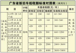 全国首个车船税税率调整！合资企业受益，还有更多好消息等你来发现