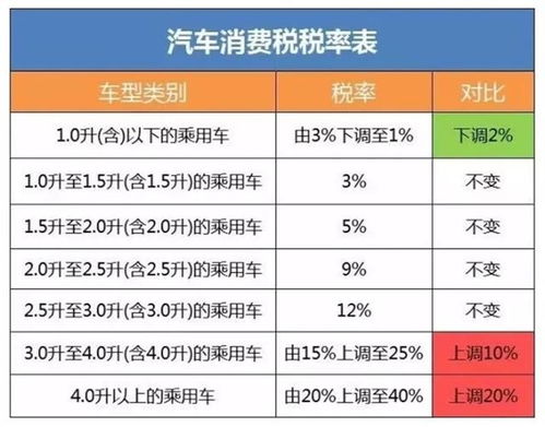 全国首个车船税税率调整！合资企业受益，还有更多好消息等你来发现